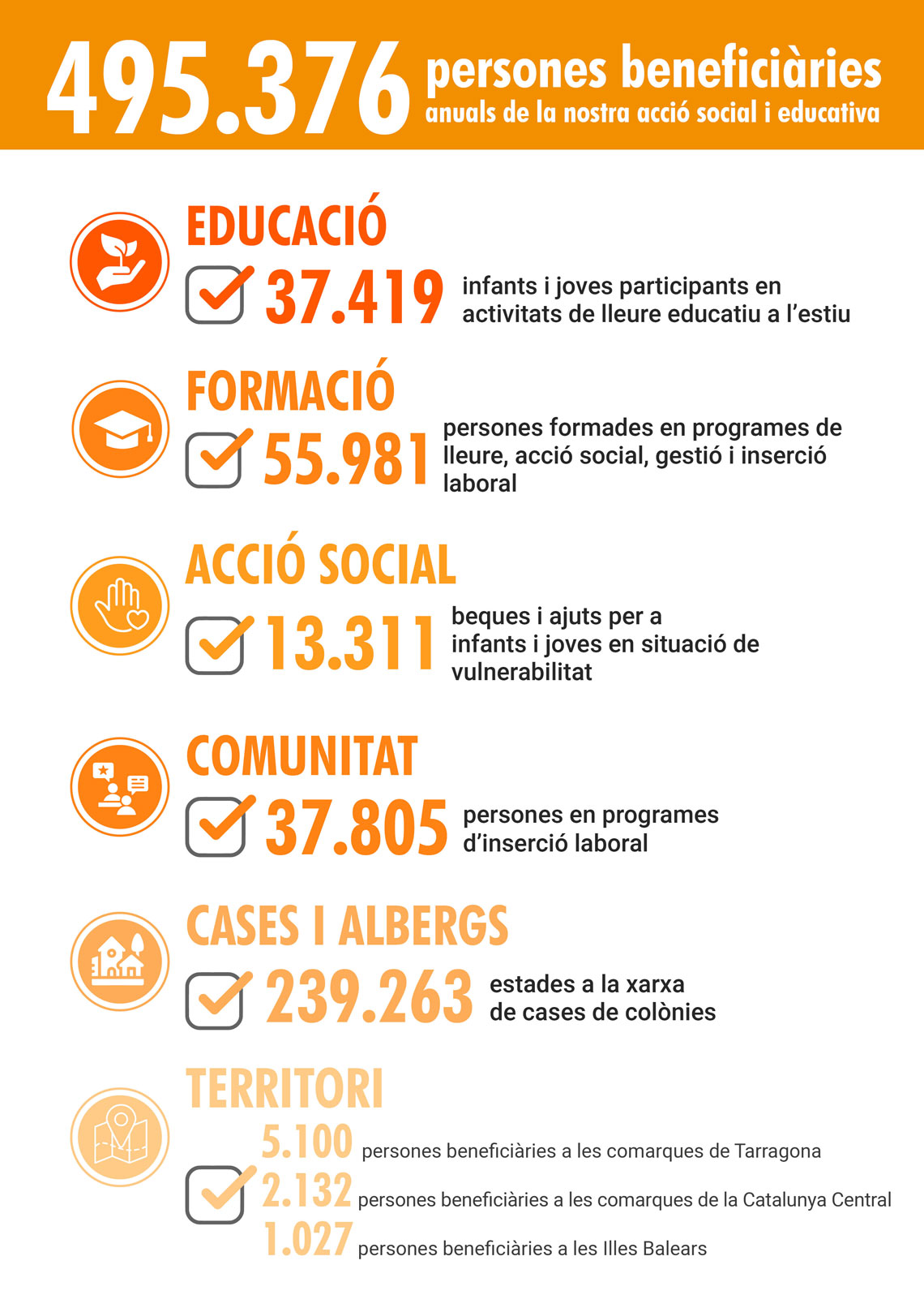 Infografia memòria 2023