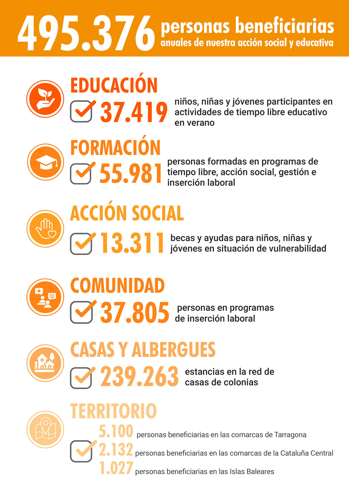 Infografía memoria 2023